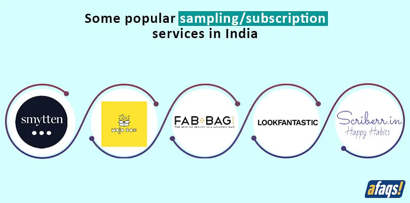 Some popular sampling sites in India  