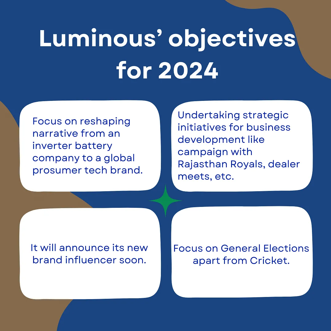 Luminous' objectives for 2024  