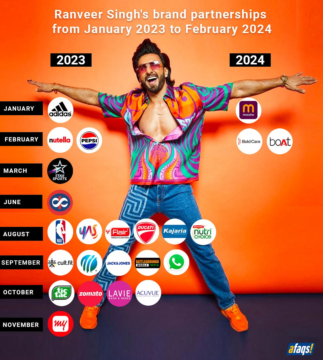 Ranveer Singh's brand partnerships from 2023-2024  