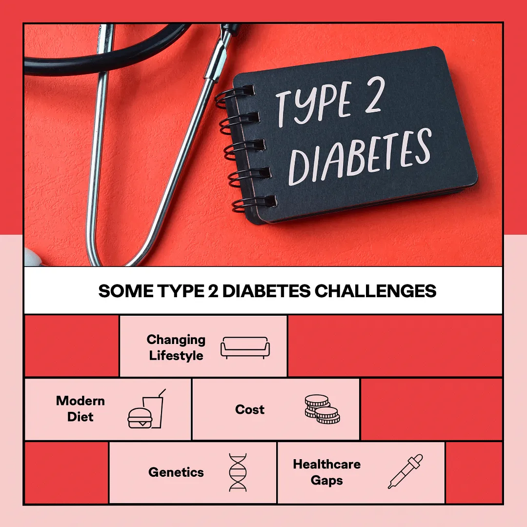 Some Type 2 Diabetes challenges  