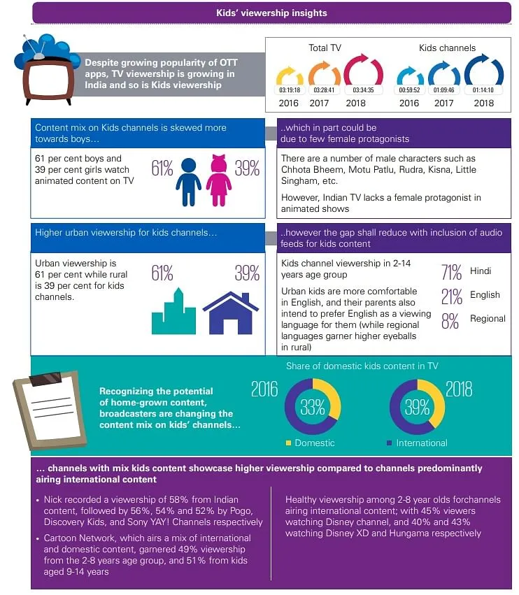 Source: KPMG Report  