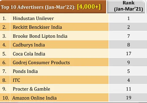 Source: TAM AdEX report  