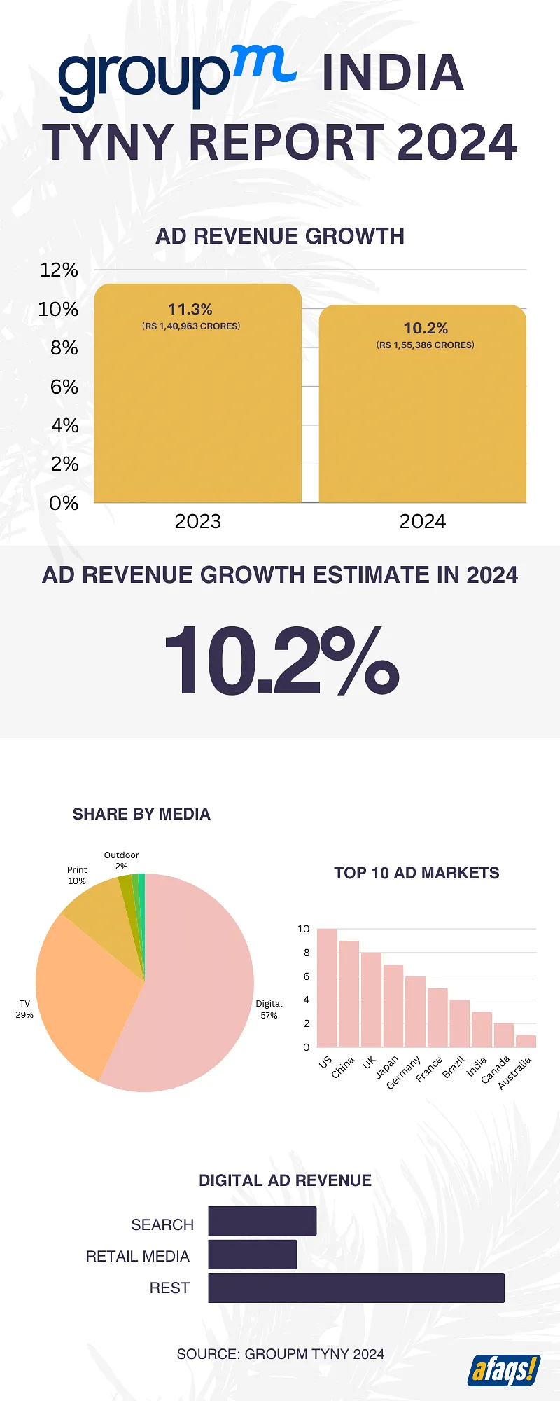 GroupM TYNY report 2024  