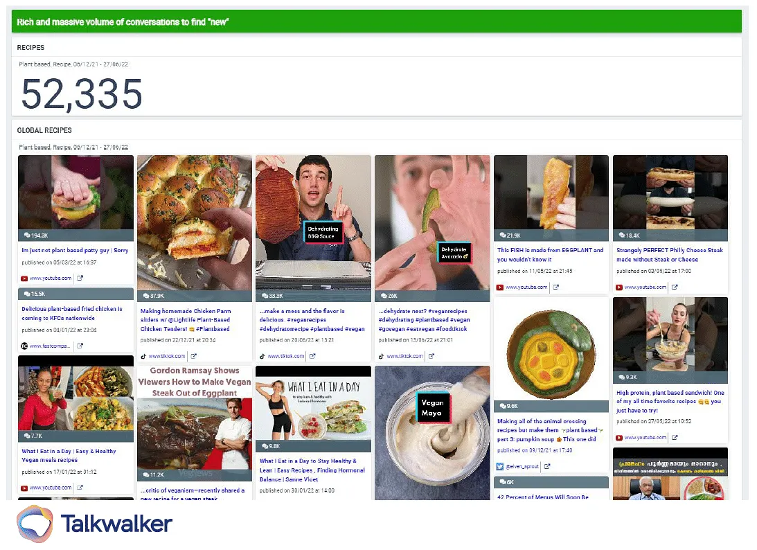 Talkwalker’s project identified more than 50,000 recipes related to plant-based diets, that were contributed by social media users.  