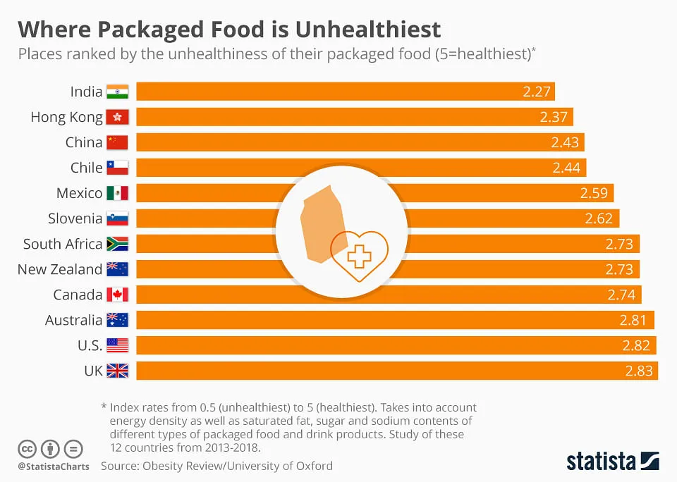 Source: Statista  