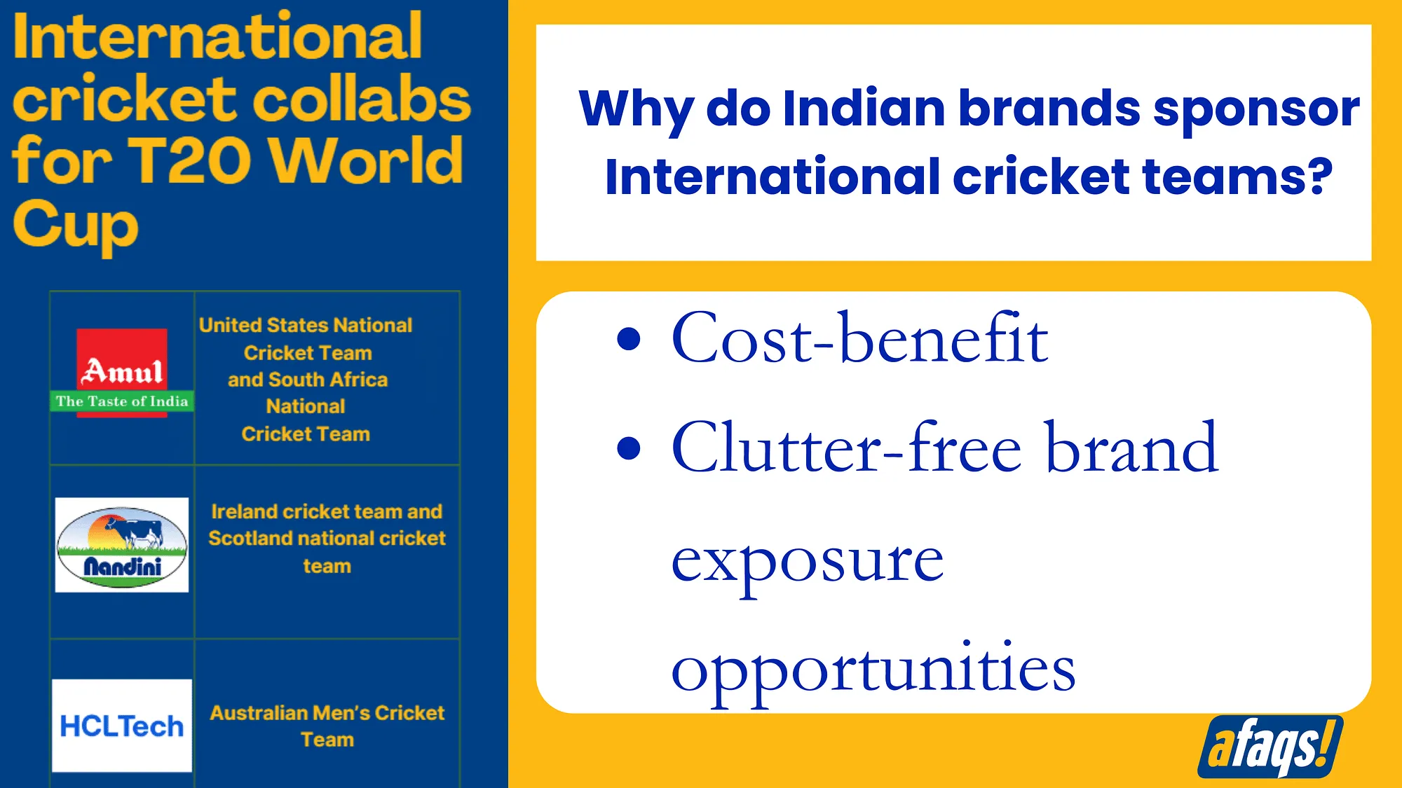 Indian brands collobrations with International teams for the upcoming Men's T20 World Cup  