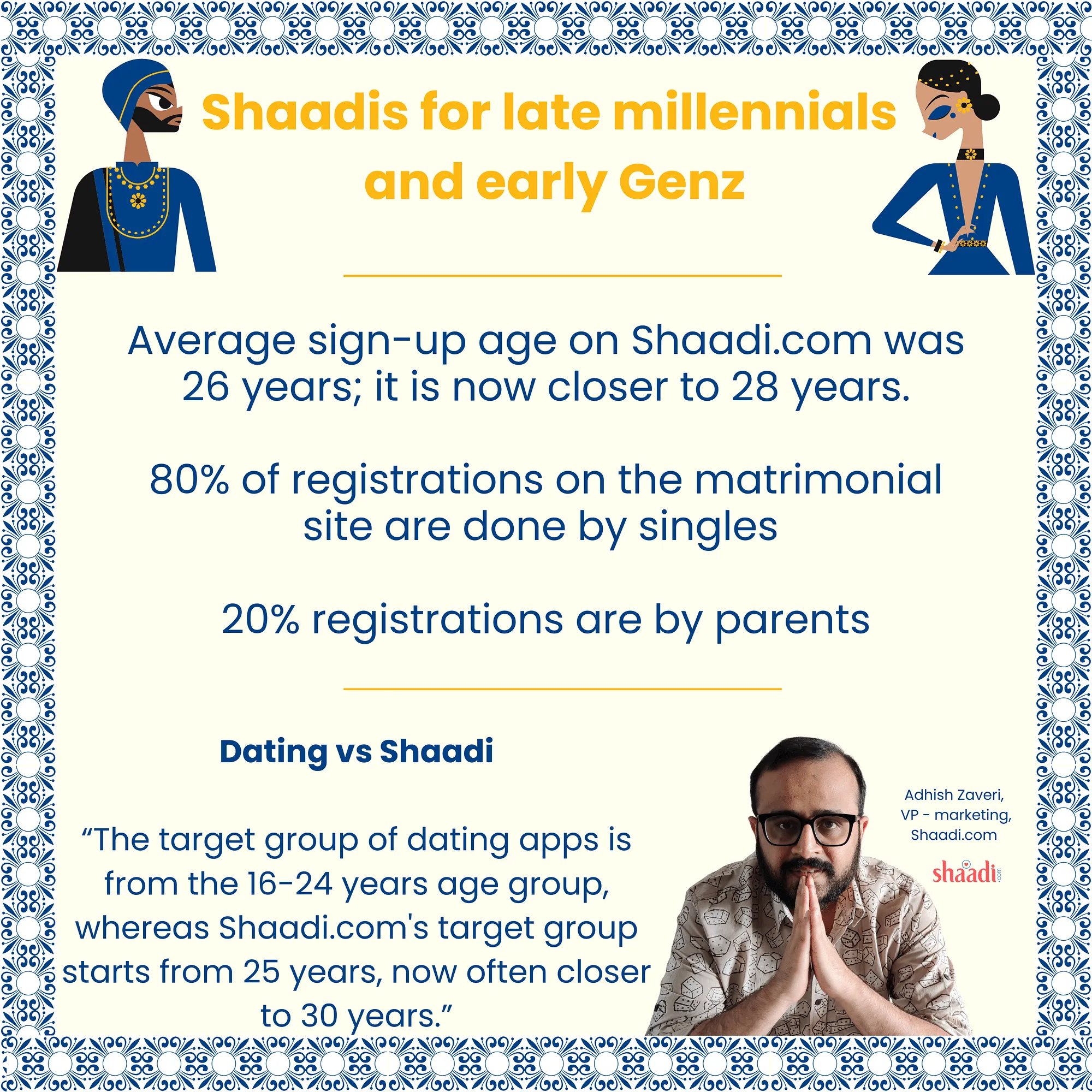 Matrimonial trends on Shaadi.com  