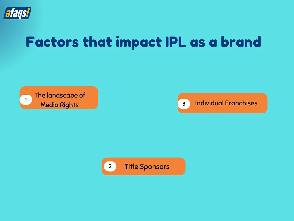 Factors affecting IPL as a brand  