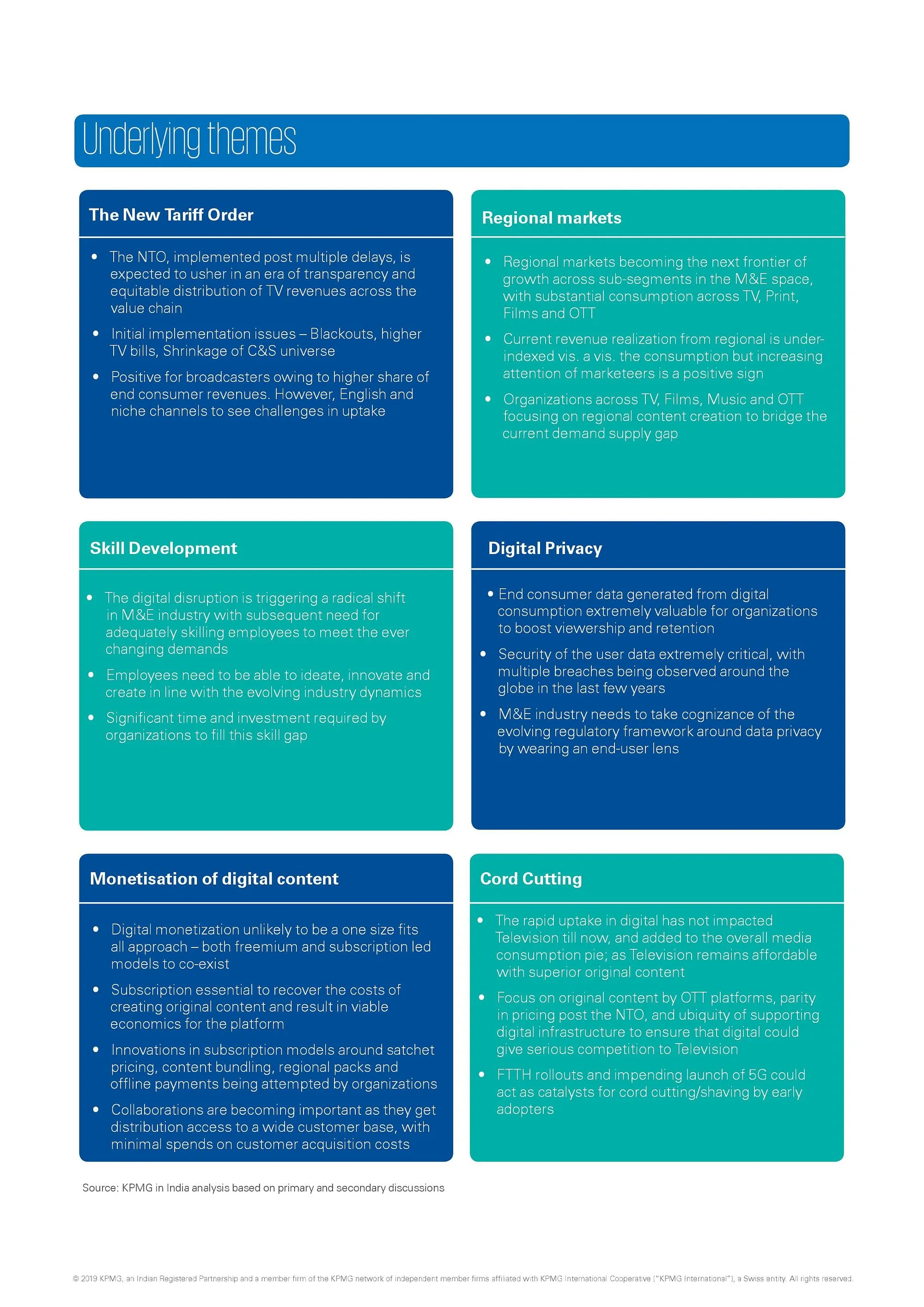 Underlying themes  KPMG in India M&E Report 2019