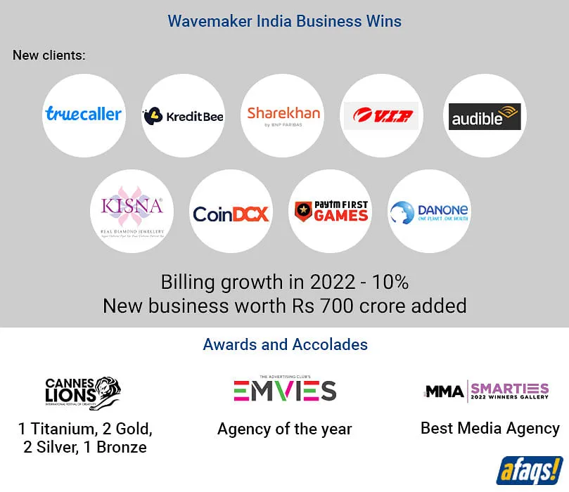 Wavemaker's 2022 India story at a glance     