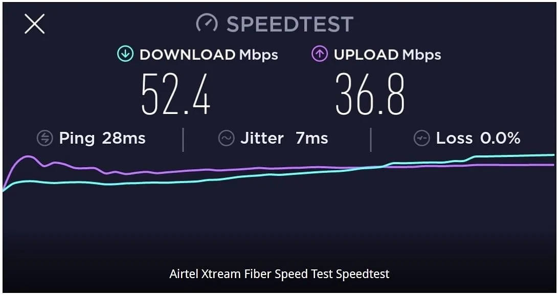Airtel Xtream Fiber Speed Test Speedtest  
