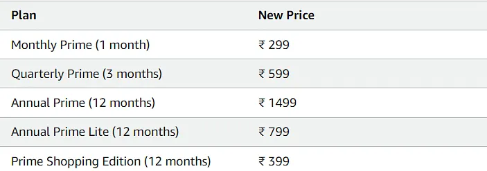 Amazon Prime plans   