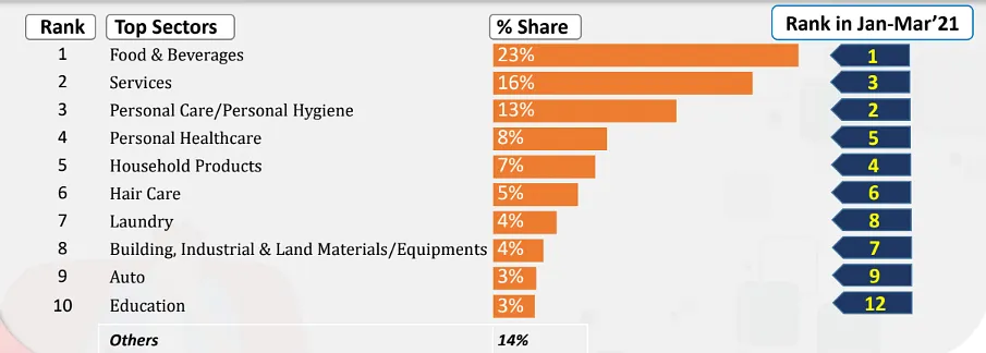 Source: TAM AdEX report  