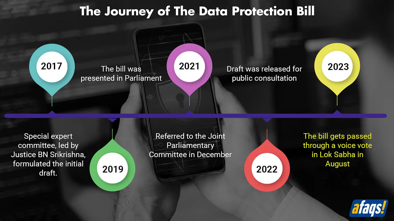 Timeline of the Data Protection Bill  