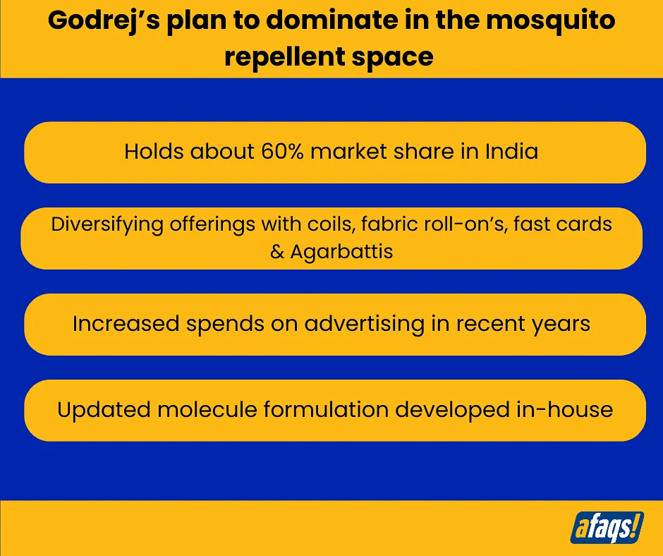 Mosquito repellent dominance plan for Godrej  