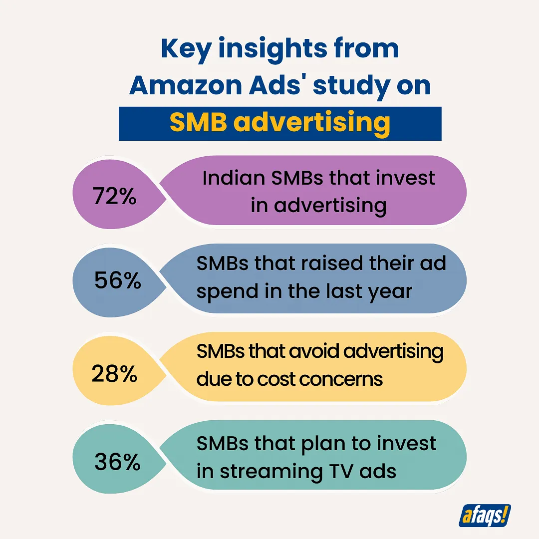 Key insights from Amazon Ads' study on SMB advertising  