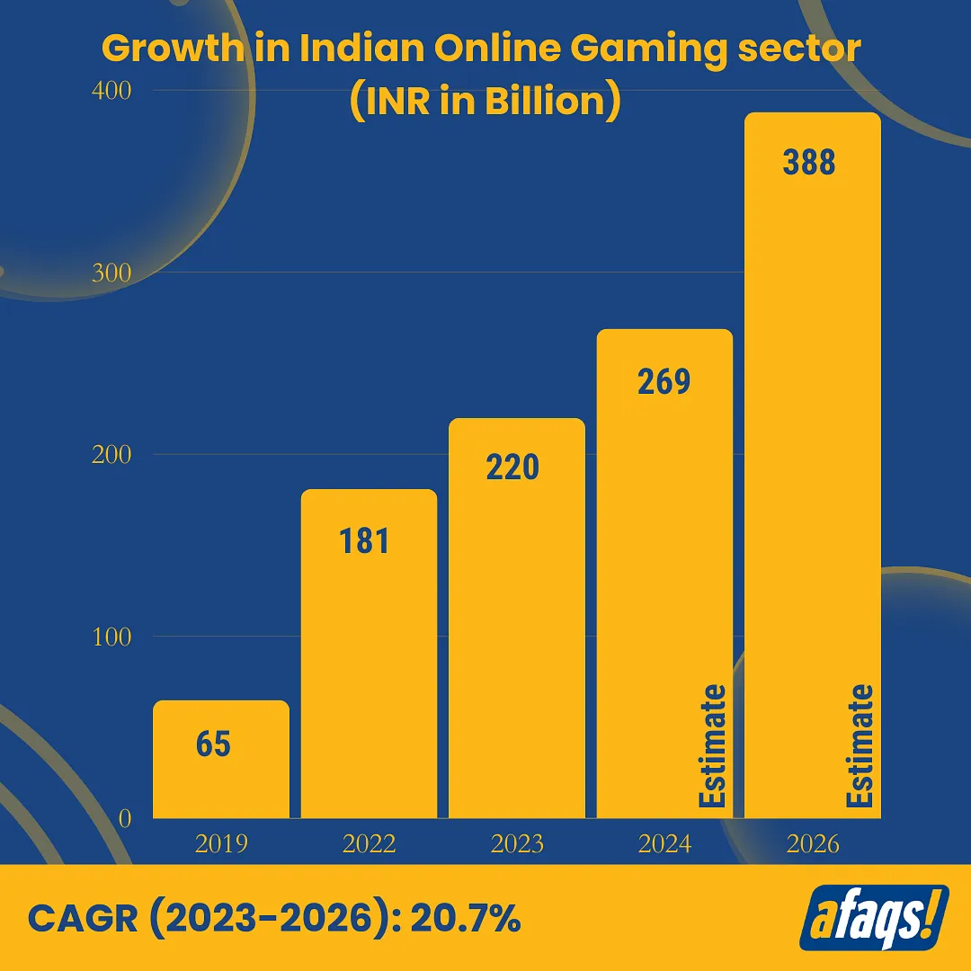 Growth in Indian Online Gaming Sector  