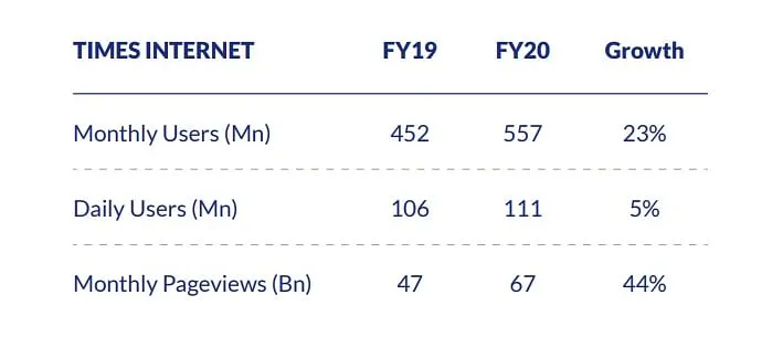 Source TIL Report 2020  