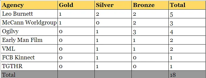 India tally at end of day five  