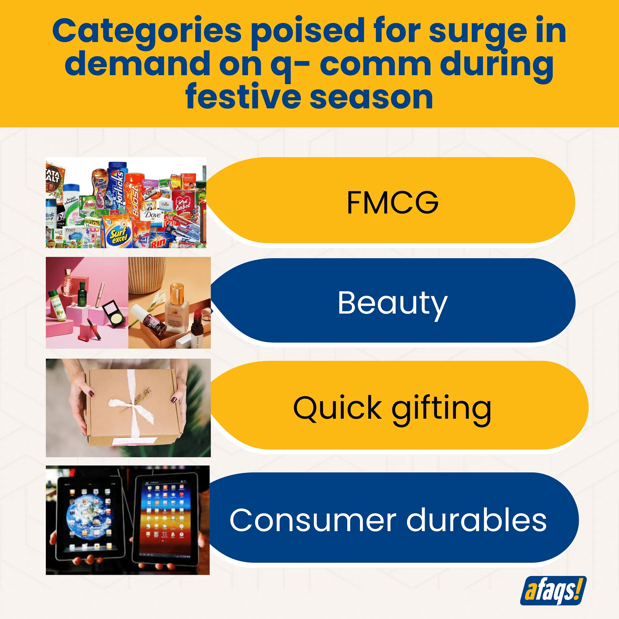 Categories poised for surge in demand on q-comm during festive season  