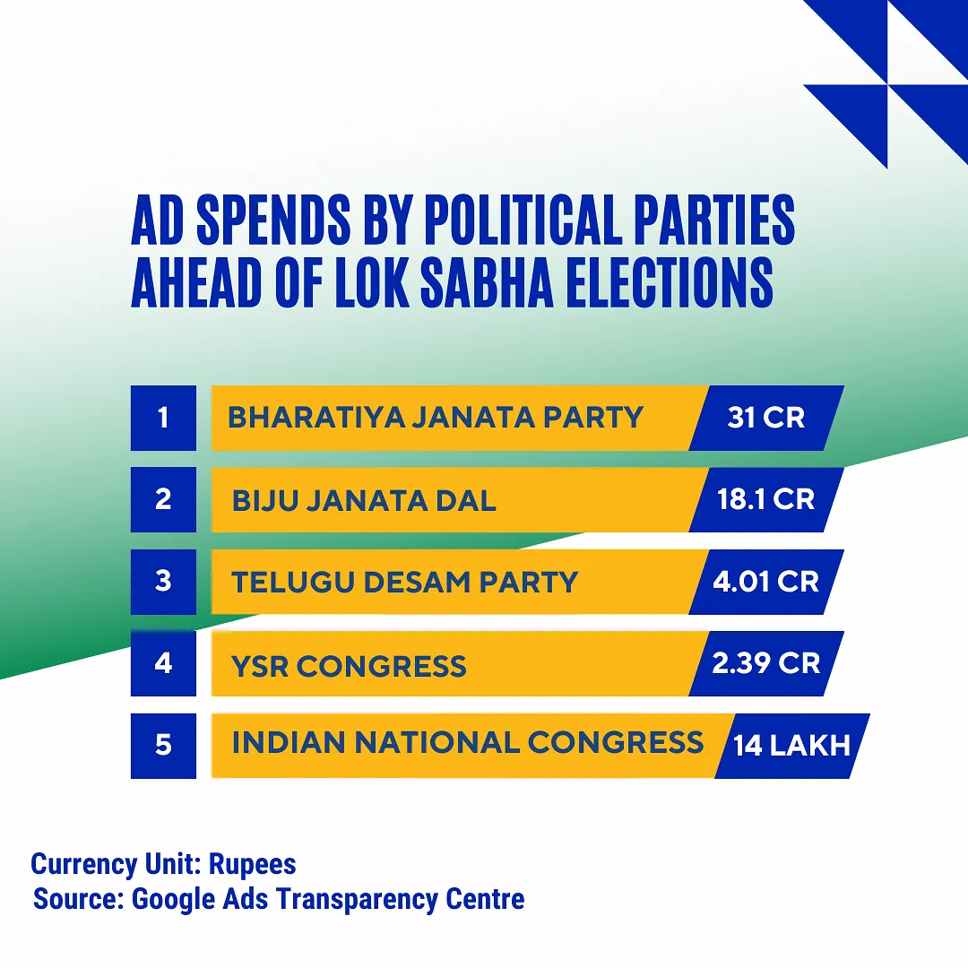 Ad spends by political parties ahead of Lok Sabha elections 2024  