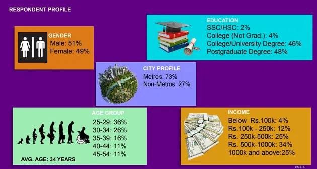 Infographic from the report  