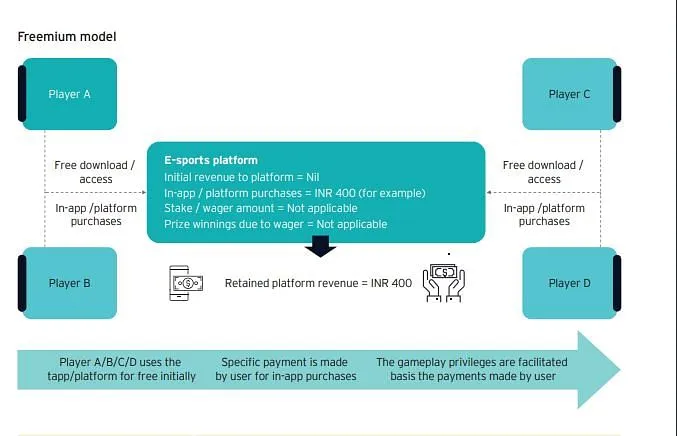 The freemium model explained  