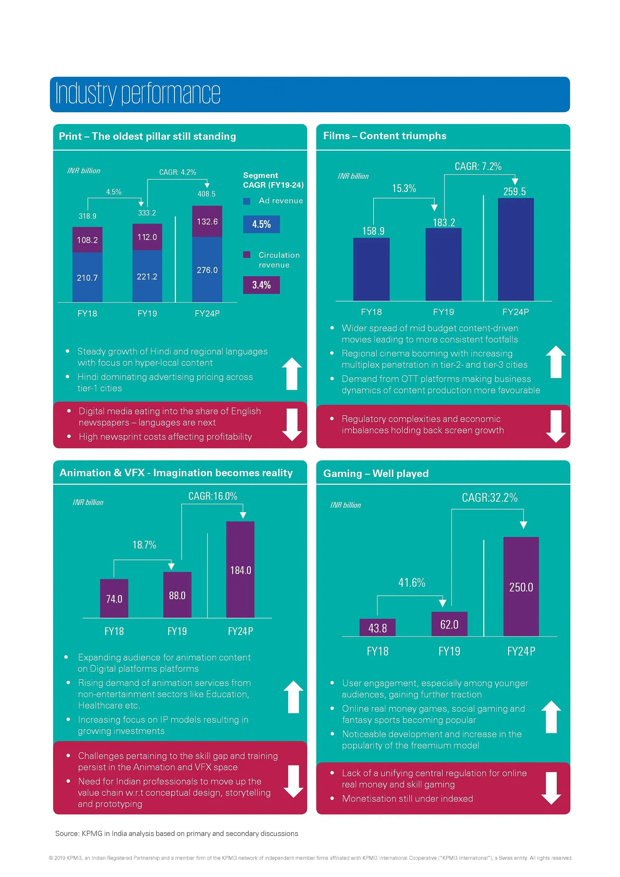 India's M&E Industry performance  KPMG in India M&E Report 2019