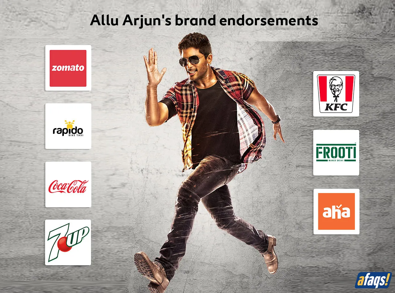 Brands that the actor endorses  