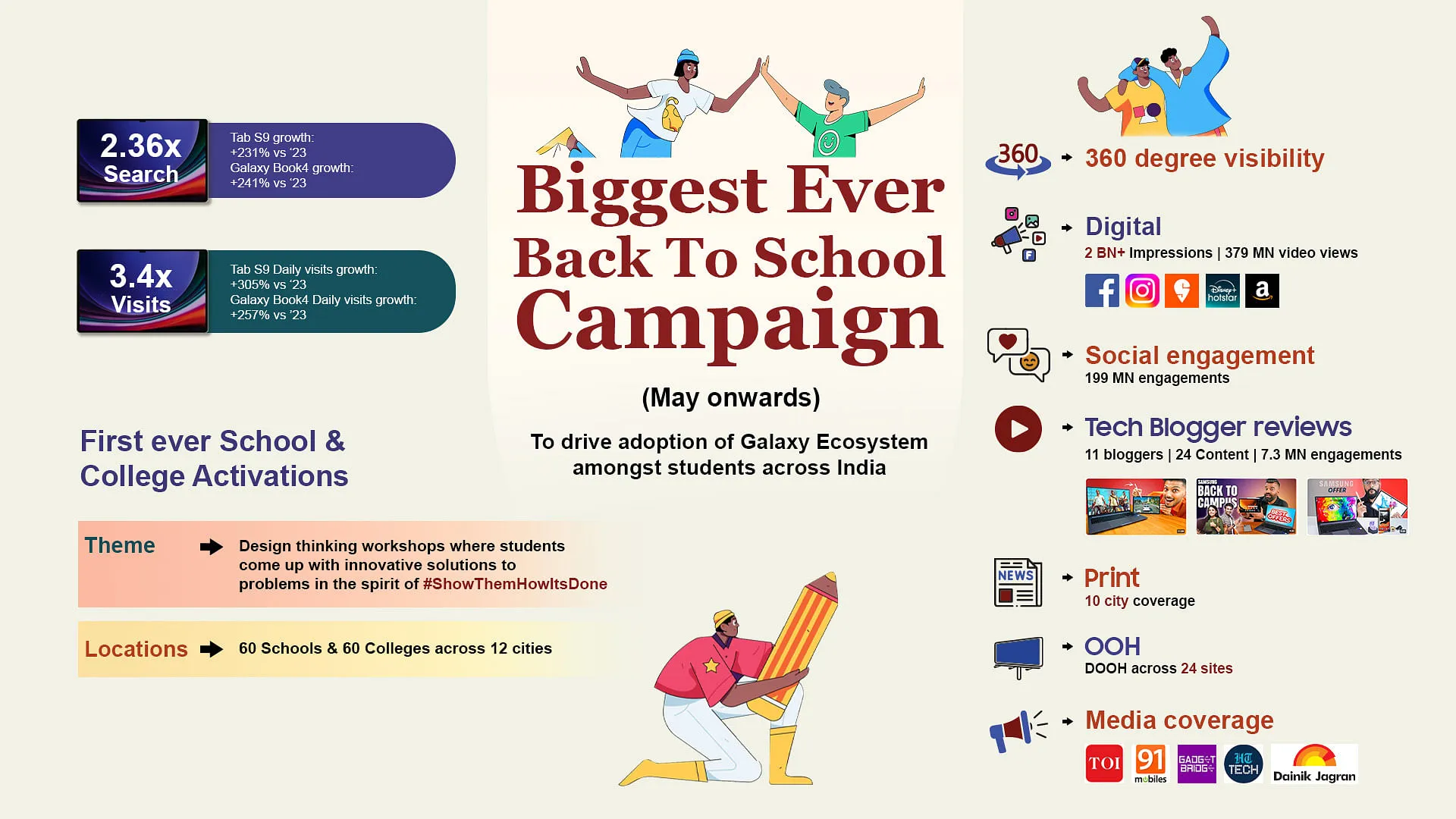 Samsung's Biggest Ever Back To School Campaign  