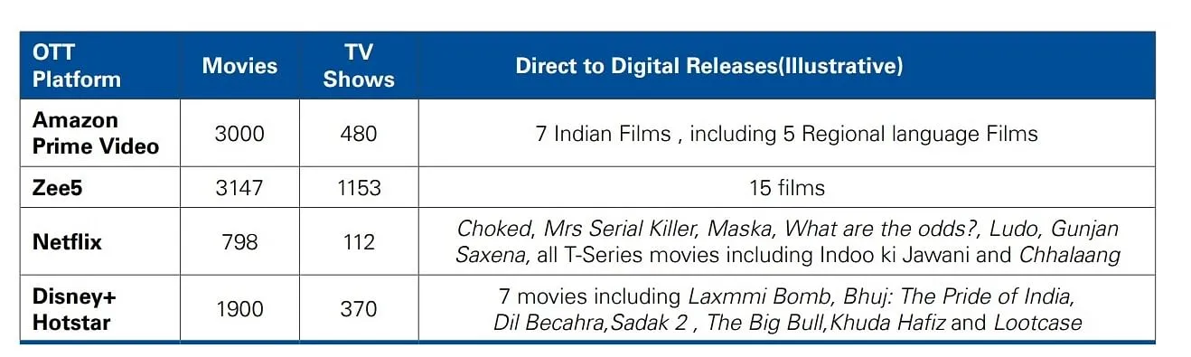Source KPMG  