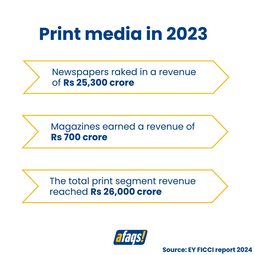 Print Media in 2023  