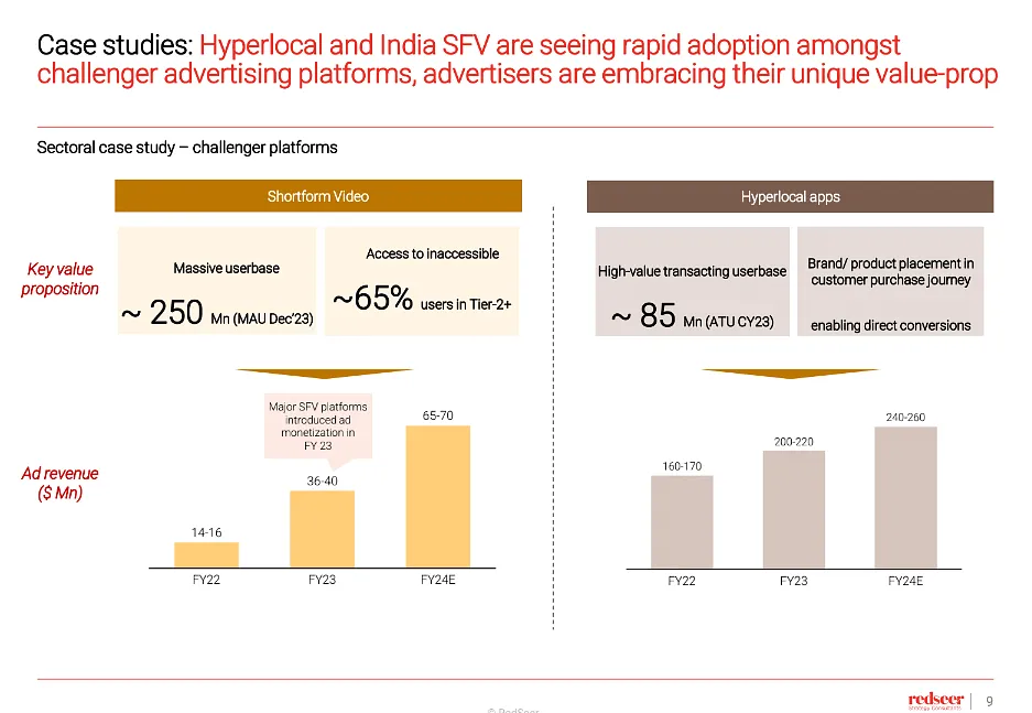 Rapid adoption of hyperlocal and India SFV  Redseer Report