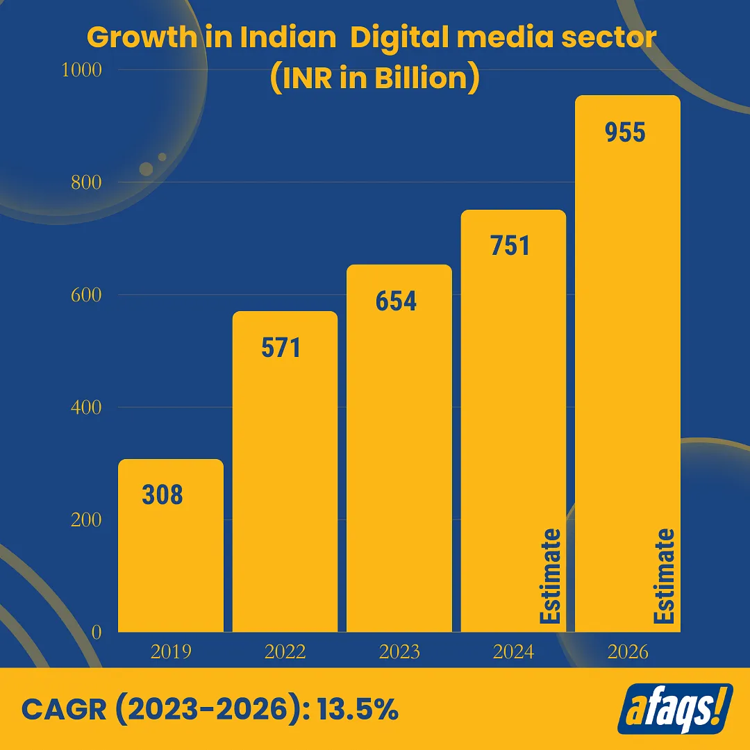 Growth in Indian Digital Media sector  