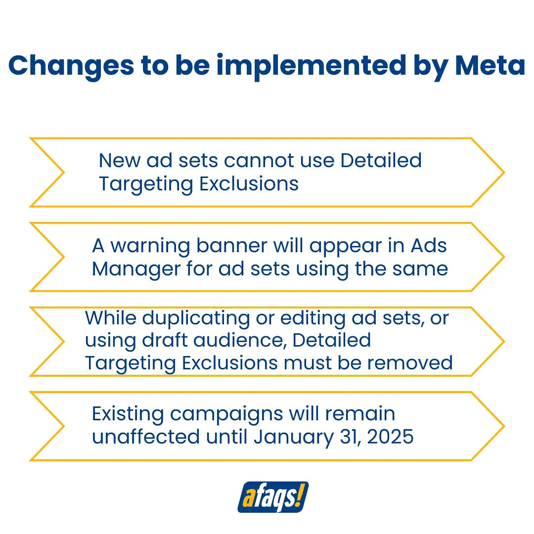 Changes to be implemented by Meta  