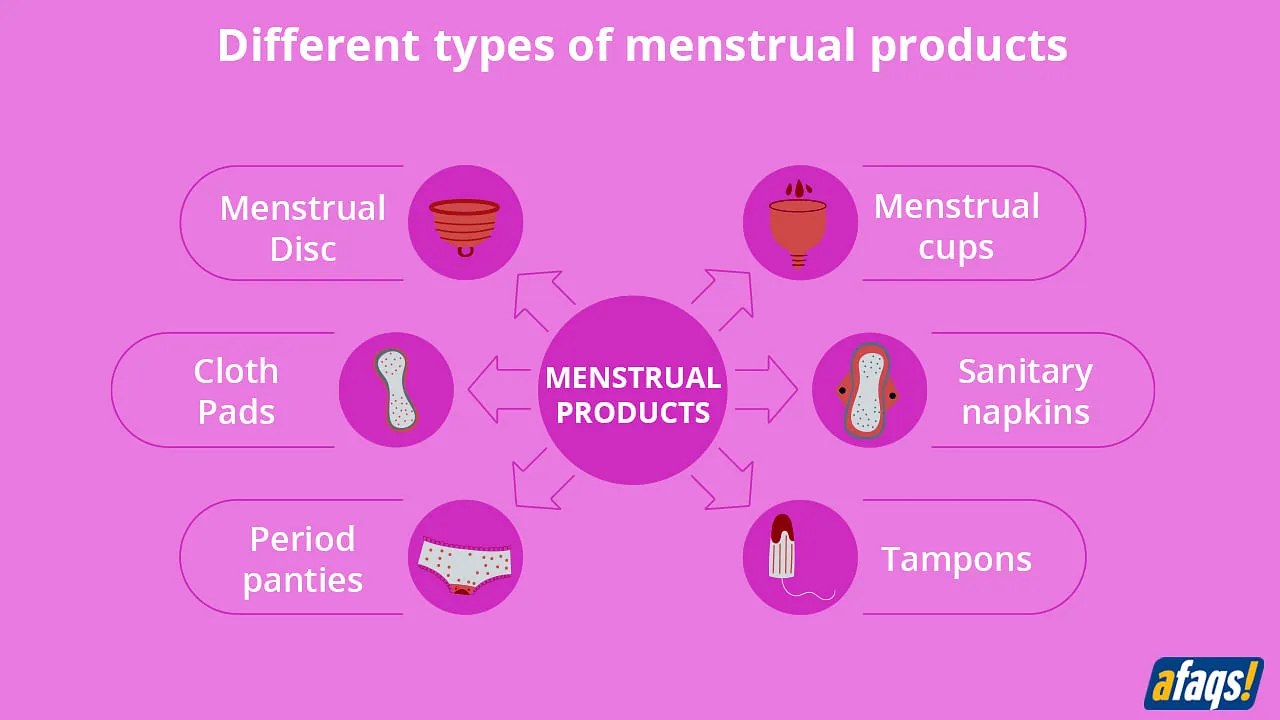 Different types of menstrual products  