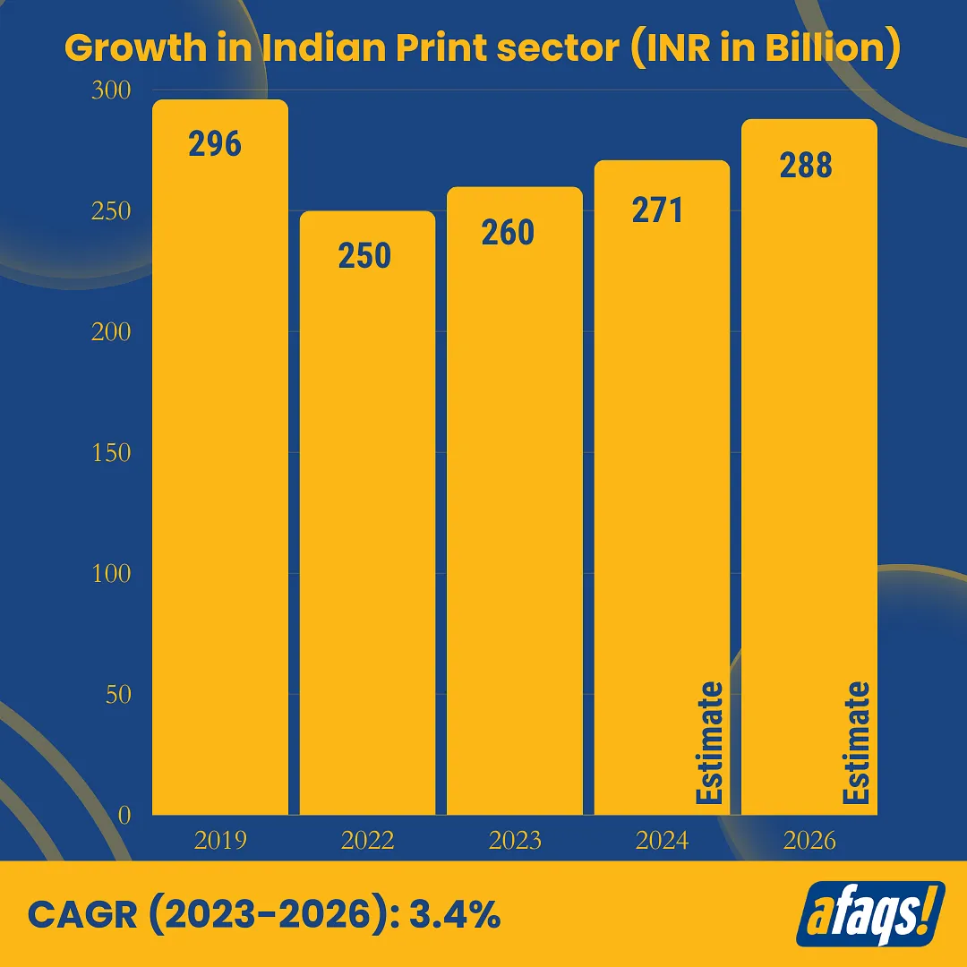 Growth in Indian Print Sector  