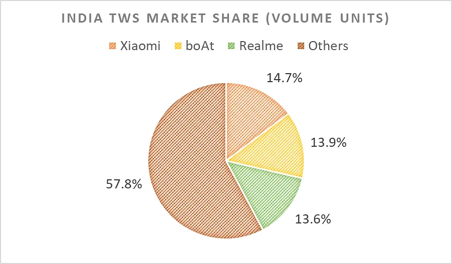 Market share by volume  