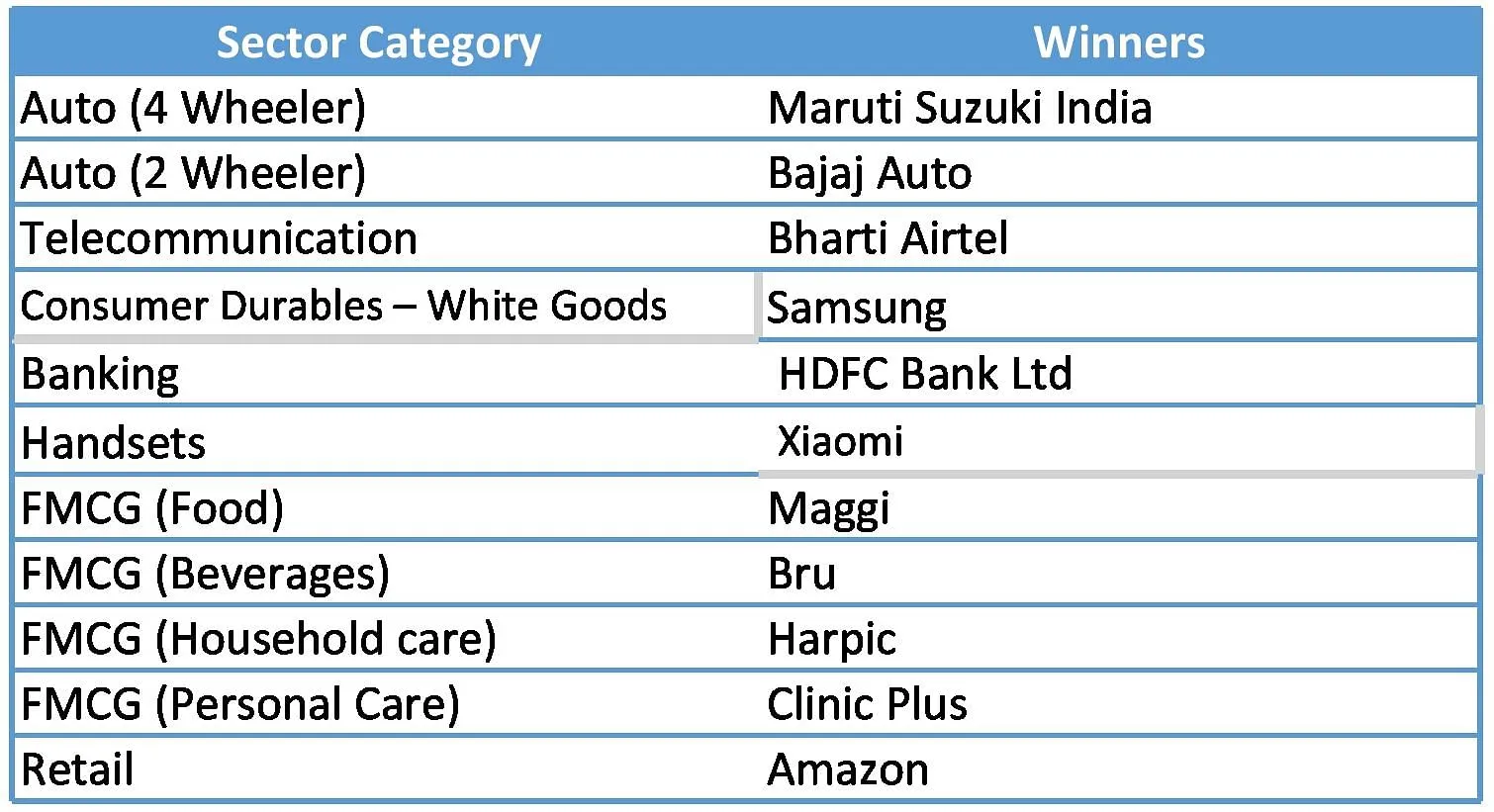 Winners at Marquees 2019  