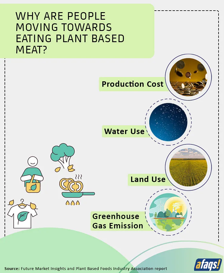 Reasons for turning to plant-based meat  