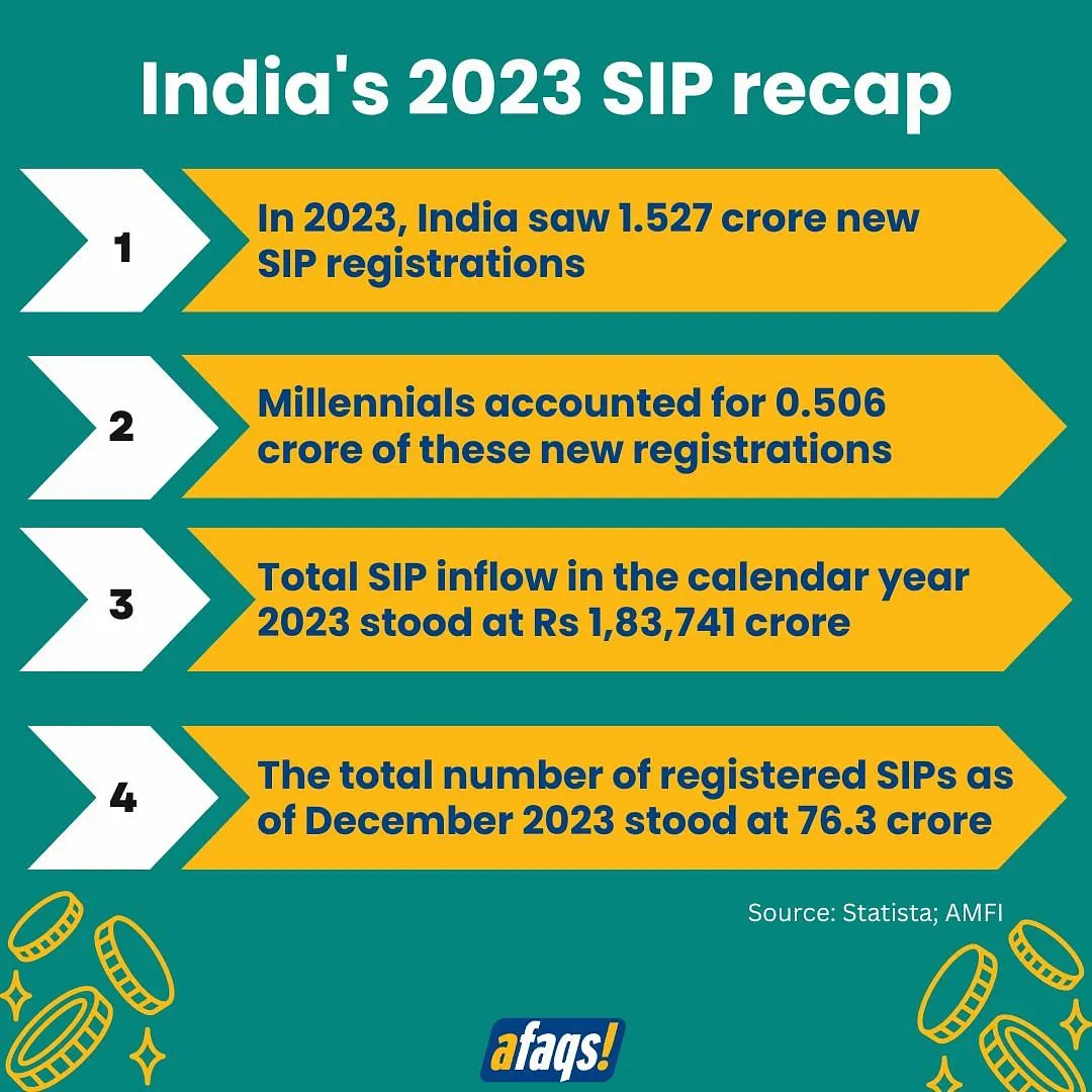 India's 2023 SIP recap  