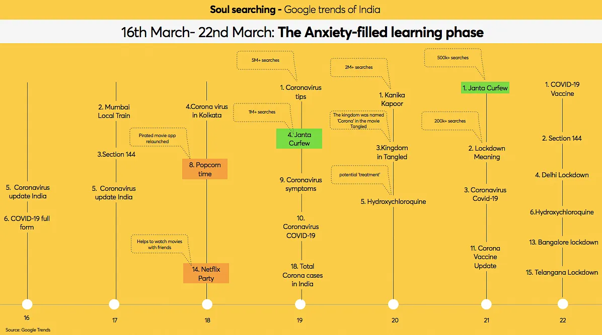 Search terms from 16-22 March  