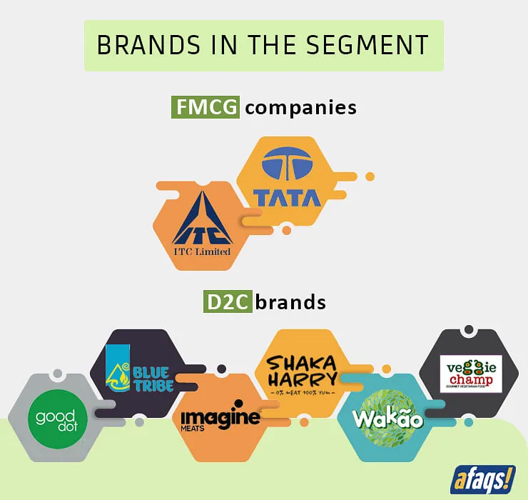 Different brands in the segment right now  