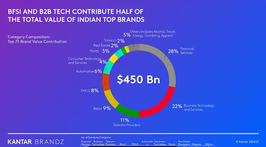 Contribution chart  