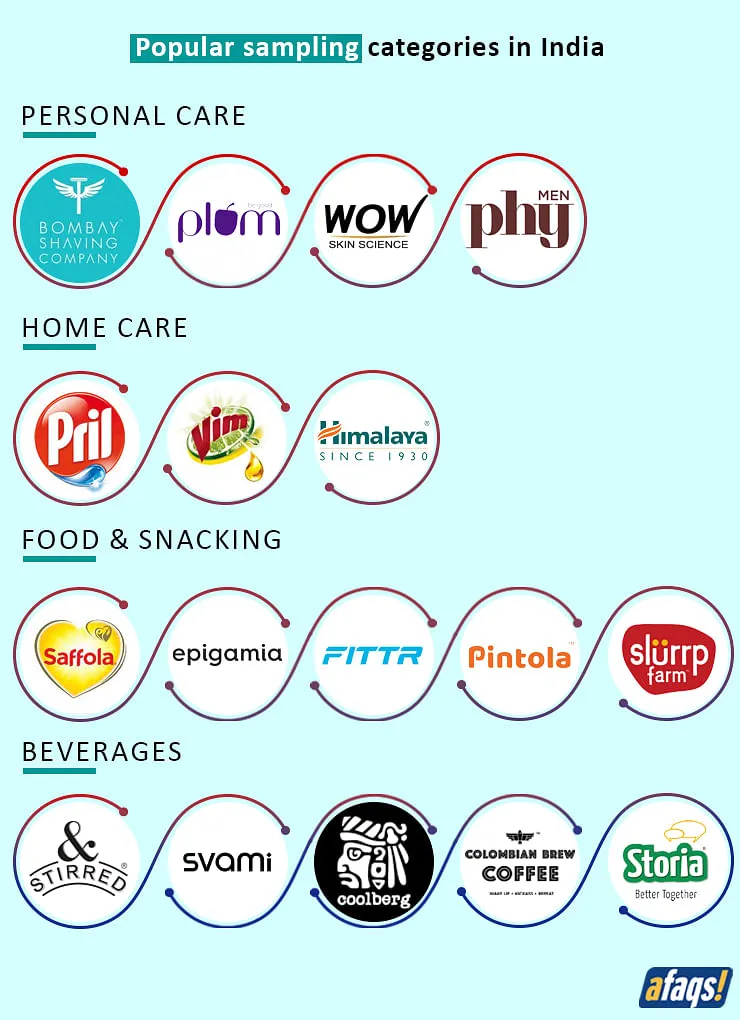 Popular categories and brands in sampling boxes in India  