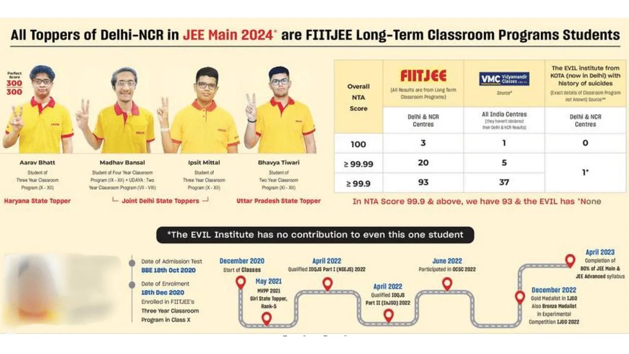 The print ad published in the 17th March, 2024 edition of HT   