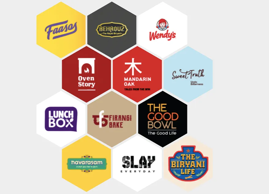 Rebel Foods' brands  