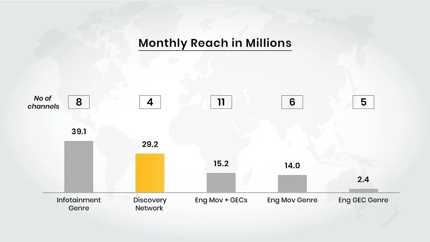 Fig 1. Source - BARC, TG: AB 15+, Market: India Urban & Period: Jan-Jun’21  