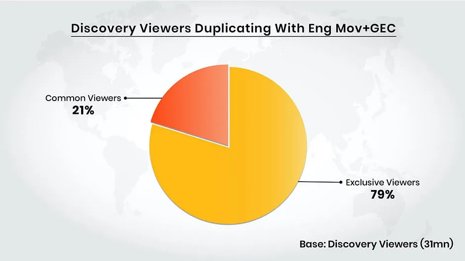 Fig 4 (Source: BARC, TG: AB 15+, Market: India Urban & Period: Week 23 to Week 26 2021)  