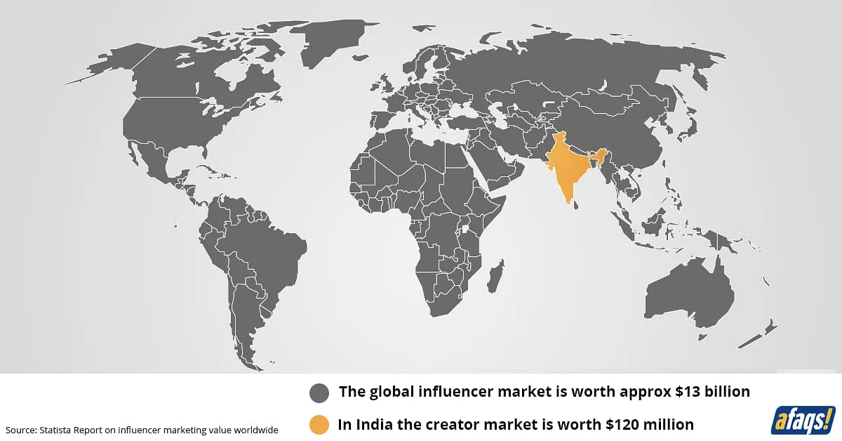 Value of influencer marketing world over  